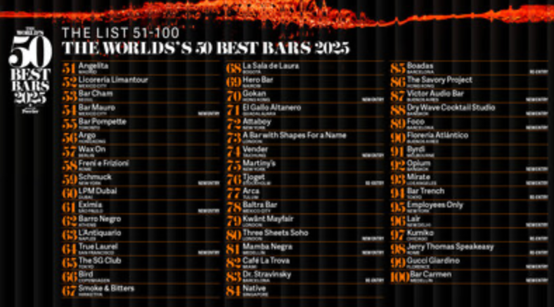 THE WORLD’S 50 BEST BARS UNVEILS LIST OF BARS RANKED FROM 51-100